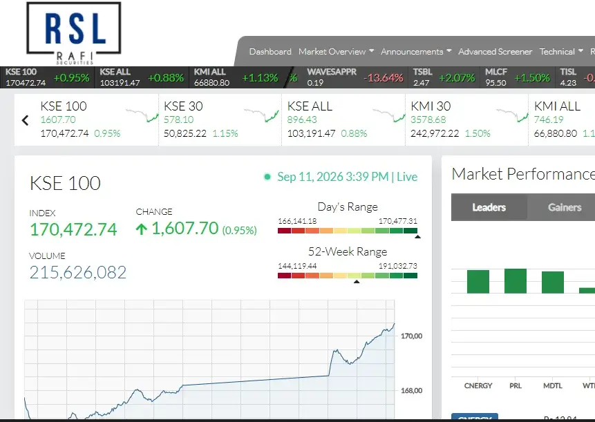 Gateway to PSX Dashboard
